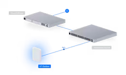 Access Point Ubiquiti U7-Pro-Outdoor WiFi 7 Exterior 5.8Gbps 300+ Usuarios