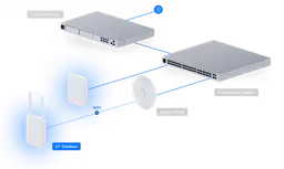 Access Point Ubiquiti U7-Pro-Outdoor WiFi 7 Exterior 5.8Gbps 300+ Usuarios